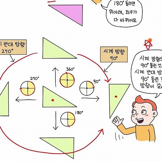 초등 4학년 1학기 수학, 4단원_평면도형의 이동(02) #초등 #교과서 #수학 #마인드맵 #평면도형