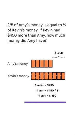Singapore Math in 15 seconds - fractions with models #barmodel #maths #singaporemath