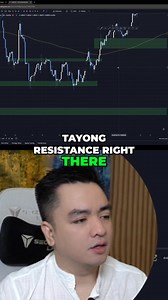 2.5K views · 15 reactions | Master support and resistance trading! We explore EuroUSD, identifying key levels within a 55-pip range. Learn to navigate consolidation and avoid trade uncertainty in this dynamic market. Boost your trading skills now! #SupportAndResistance #EuroUSD #TradingStrategy #MarketAnalysis #TechnicalAnalysis #DayTrading #ForexTrading #TradingTips #Consolidation #PriceAction | Rudolf Ryan Perez | Facebook