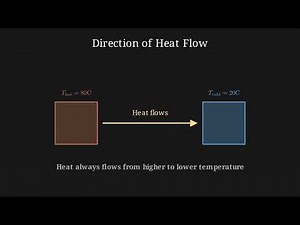 6.3 Heat Transfer and Thermal Equilibrium