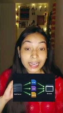 How Websites Actually Work in 50 Seconds 🌐 #websites #server