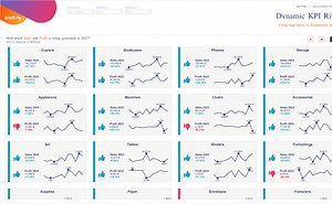 Dynamic KPI Ribbons | #VOTD | #VizOfTheDay