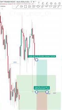 This Chart Explained Everything 😳 | Smart Money Price Action