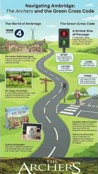 What Is the Green Cross Code? 🇬🇧 British Culture & English Explained