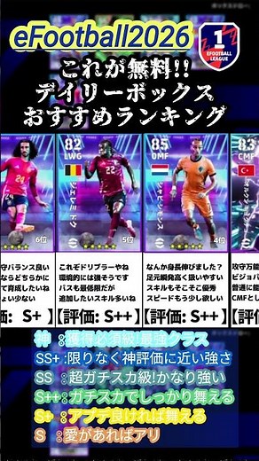 【無料】これが無料獲得!?デイリーボックスおすすめ選手ランキング #イーフト #efootball #ランキング #無課金