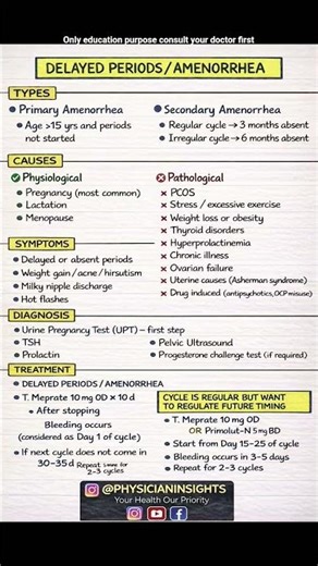 Delayed Periods? Causes, Symptoms & Treatment Explained !#‪@PhysicianInsights‬#shorts #viral #like