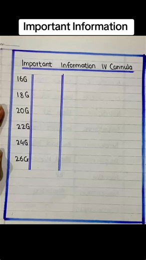 Essential Tips for Medical Students in the UK