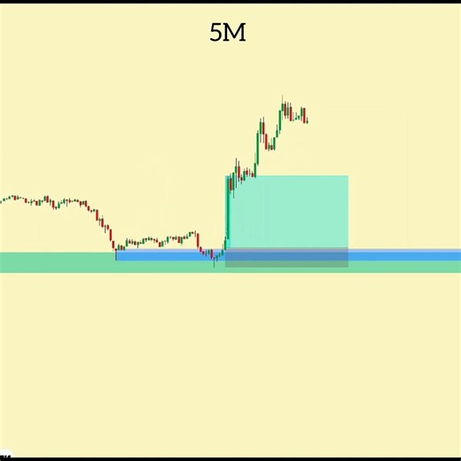 Stop Entering Every Order Block! ⚠️ #trading #liquidity #forex #stockmarket