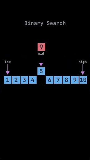 Binary Search Algorithm Beginner to Pro #coding #programming