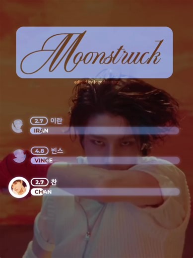 AURVAN Male Cover Debut Part 1 Featuring INAN, Vince, Chan