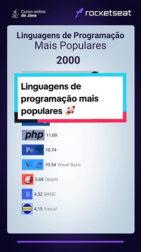 Curso Online de Java Gratuito: Prepare-se para o Futuro na Programação