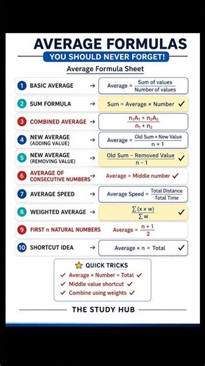 Average Formulas important for all competitive exams #shortsfeed #shorts
