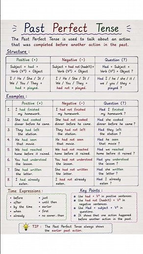 Master Past Perfect Tense with Easy Examples | English Grammar