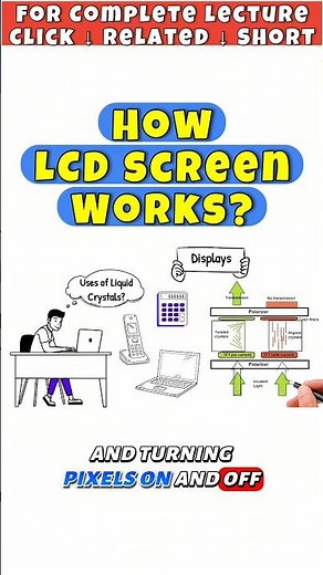 How LCD Screen Works? #lcd #lcdtechnology #liquidcrystals #liquidcrystal #shorts #viral