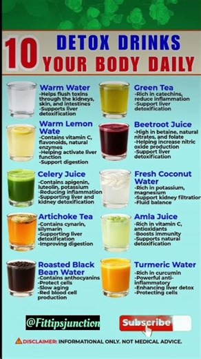 10 Best Detox Drinks You Should ConsumeDaily #healthydiet #healthyeating #nutritiontips #tips #food