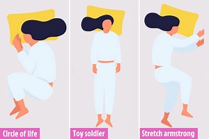 Experts reveal the sleeping positions which mean you're 'clingy' and 'rude'