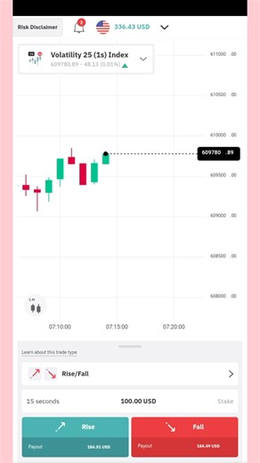 #rise and fall strategy for beginners #deriv classes for all strategies #forexclasses #crypto #viralvideos #foryoupage