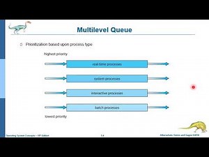 CPU scheduling Multilevel Queue
