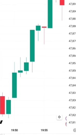 treading graph 📉 up directions