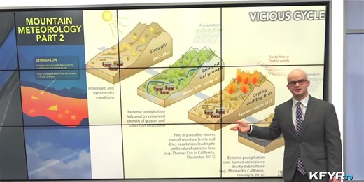 Morse Code of Weather: how debris flow landslides start and why they move like rivers of mud & rocks