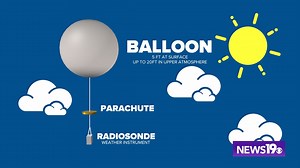 Balloons over the U.S. play an important role in weather forecasting