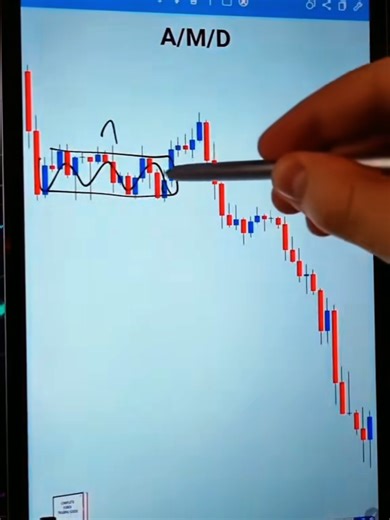 Accumulation & Distribution #accumulation #manipulation #distribution #tradingstrategy