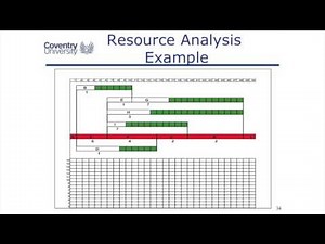 7.4 Resource Management Example
