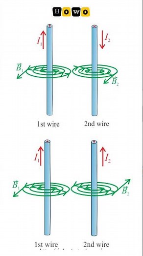 Why Current-Carrying Wires Attract or Repel ⚡ | Class 10 Physics #cbseclass10