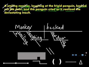 Sentence Diagram: Compound-Complex Sentence C, Part 1