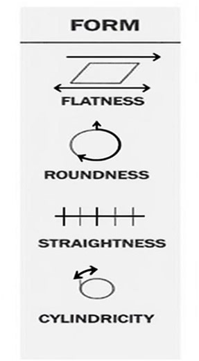 GD&T Basics: The 4 Form Tolerances Every Engineering Student Must Know