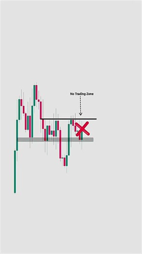 Simple Price Action Trading Strategy for Beginners (Works on Any Market)