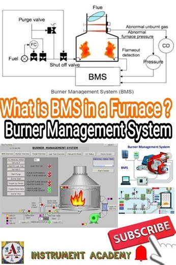 What is BMS in Furnace | Burner Management System #BMS #InstrumentAcademy