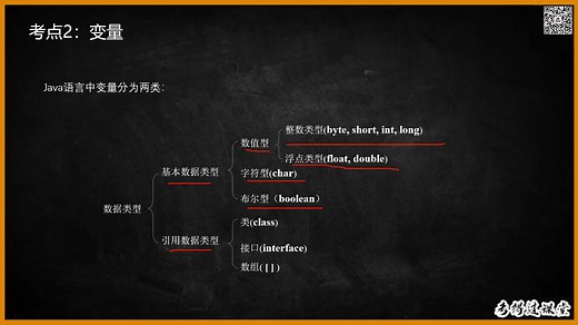 《Java》3小时速成课，期末复习/预习不挂科【考得过课堂】