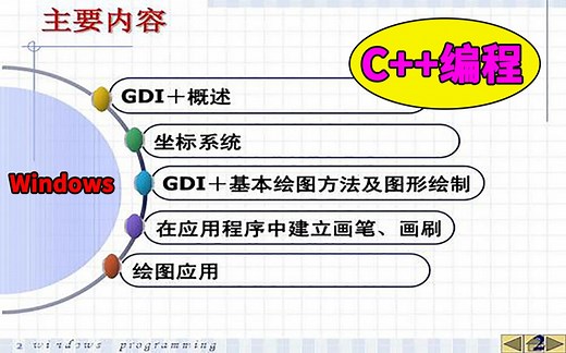 C++高级技术教程：GDI绘图技术！Windows高级开发必学知识，掌握它！就能开发桌面图形软件/应用程序