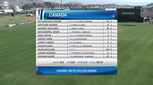 Nepal go three from three and top their group at the #T20WorldCup Qualifier A! Highlights of their strong victory against Canada 🎥 Watch the tournament LIVE on @FanCode (subcontinent), Himalaya TV (Nepal) and https://ICC.tv (rest of the world) 📺 | ICC - International Cricket Council