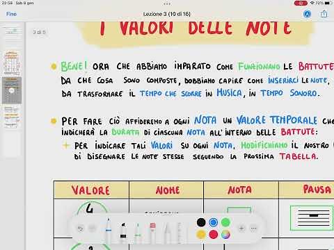Teoria Musicale - Lezione 3 - Valori delle Note e delle pause, Punto e Legatura di Valore.