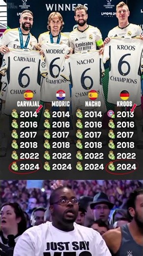 Only These 4 Players Have Won 6 UCL Titles Row🏆