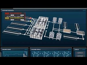 AVEVA System Platform Introduction