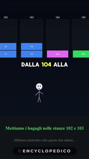 Buffer Overflow in 30s: come si “spacca” un programma