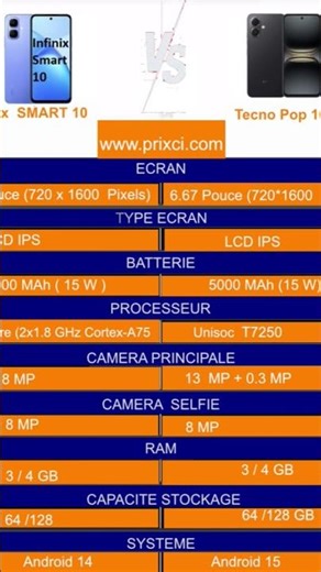 Infinix ou Tecno ? 🔥 Bataille Budget Smartphone 🇨🇮 – PrixCI Comparatif