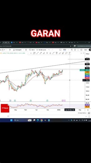 GarantiBank Share Analysis #garan #technicalanalysis #bank