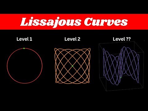 Math Art with increasingly more intricate Lissajous Curves