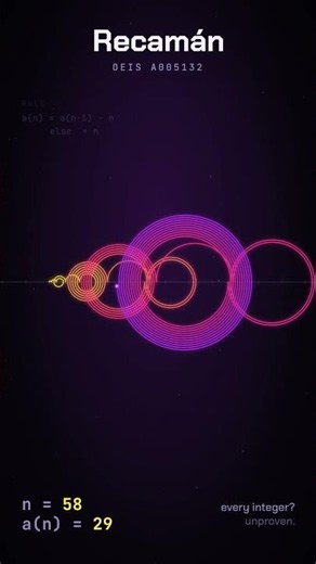 Recamán: the sequence nobody can prove