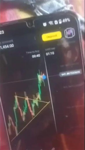 bullish triangle pattern for Forex market #trading #stockmarketstockmarket