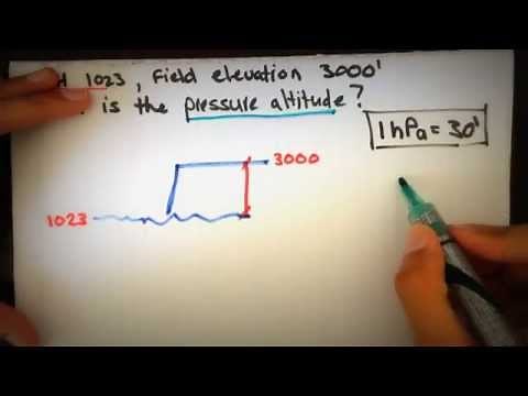 Solving Pressure Altitude