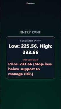 07/06/2026 — Amazon.com, Inc. Stock Analysis | WAIT | Key Signal #amzn
