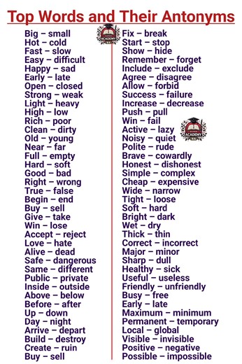Top 80 Powerful Words and Their Synonyms in English #vocabulary #words #ieltsvocabulary #wordpower #LearnEnglish | Super Academy