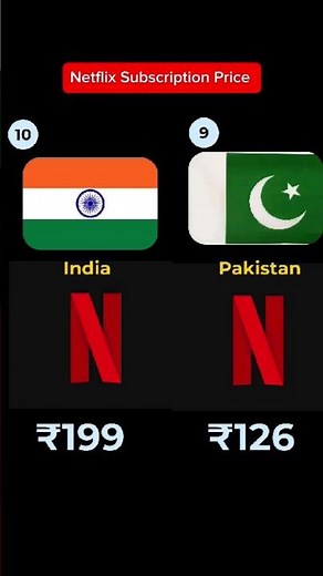 Netflix Subscription Price in These Countries