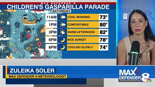 LIVE NOW: Max Defender 8 Meteorologist Zuleika Soler is live to talk about the warm temperatures this weekend and a big cooldown ahead. https://www.wfla.com/weather/forecast/near-record-warmth-this-weekend-arctic-air-arrives-next-week/ | WFLA News Channel 8