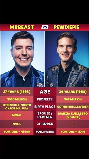 MrBeast vs PewDiePie — The Biggest YouTube Legends Ever 🚀👑